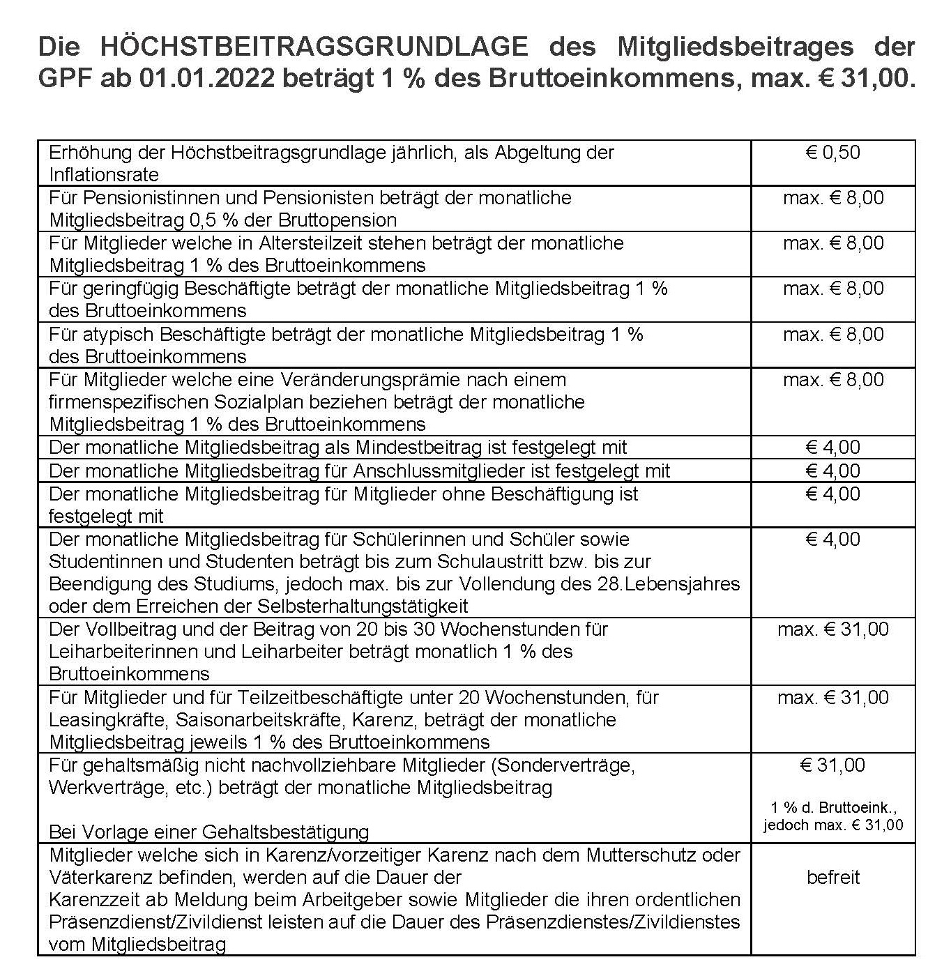 Mitgliedsbeiträge 2022 Mitgliedsbeiträge 2022