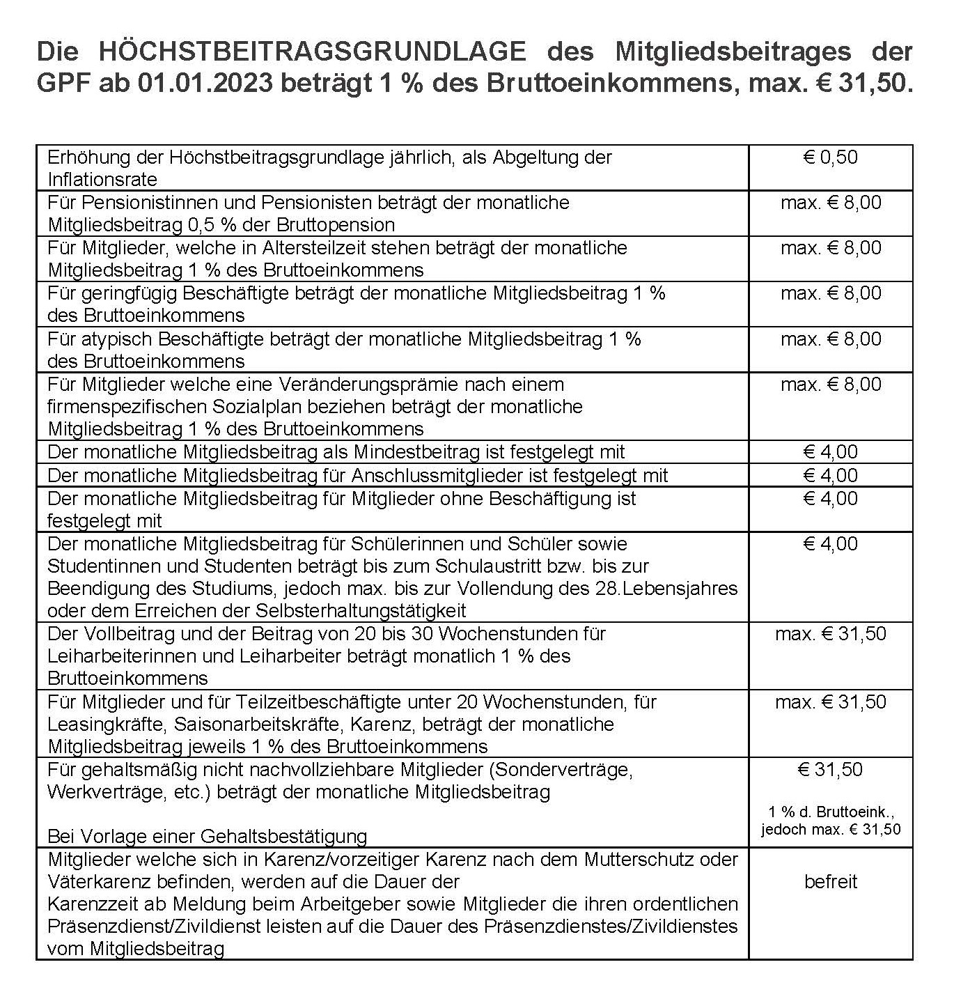 Mitgliedsbeiträge 2023 Mitgliedsbeiträge 2023